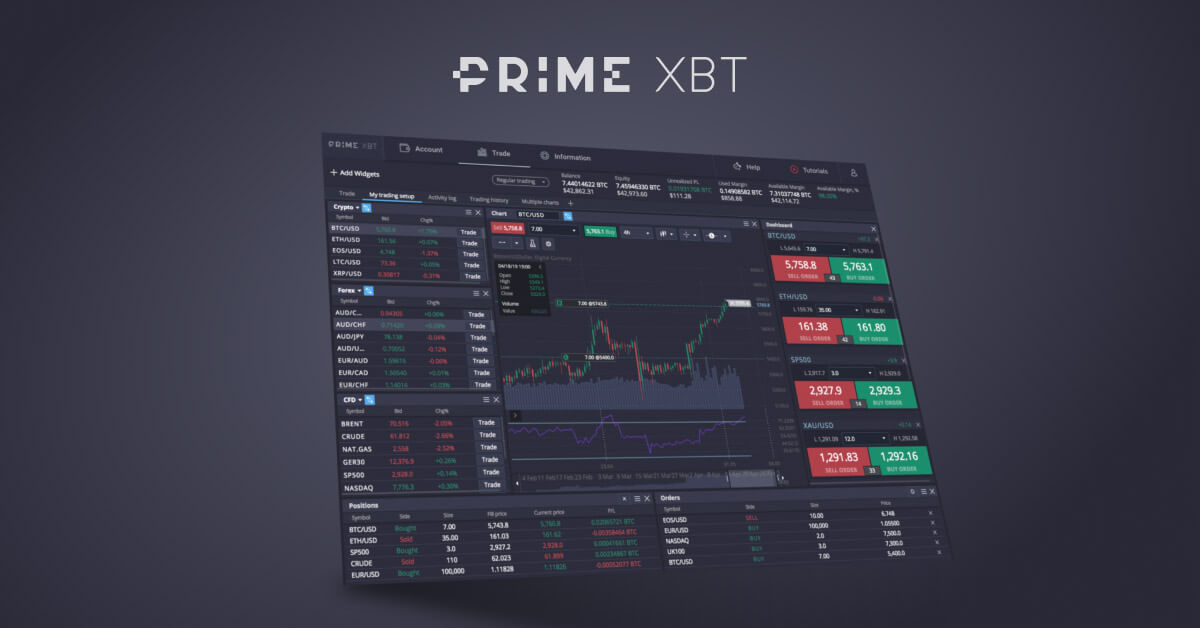 Discover the Power of Trading with Trade PrimeXBT